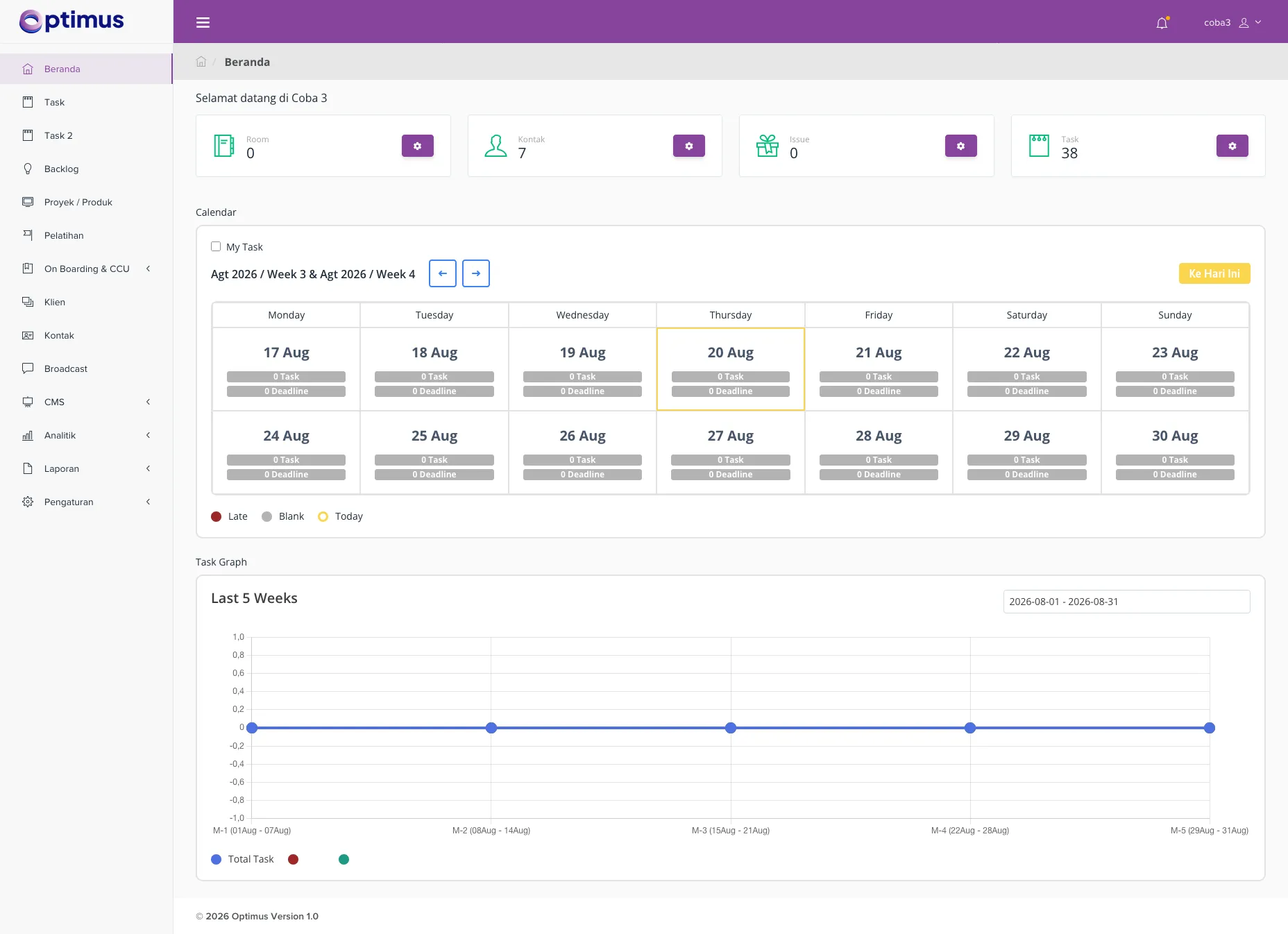 Optimus — Beranda admin (metrik, kalender & grafik task)