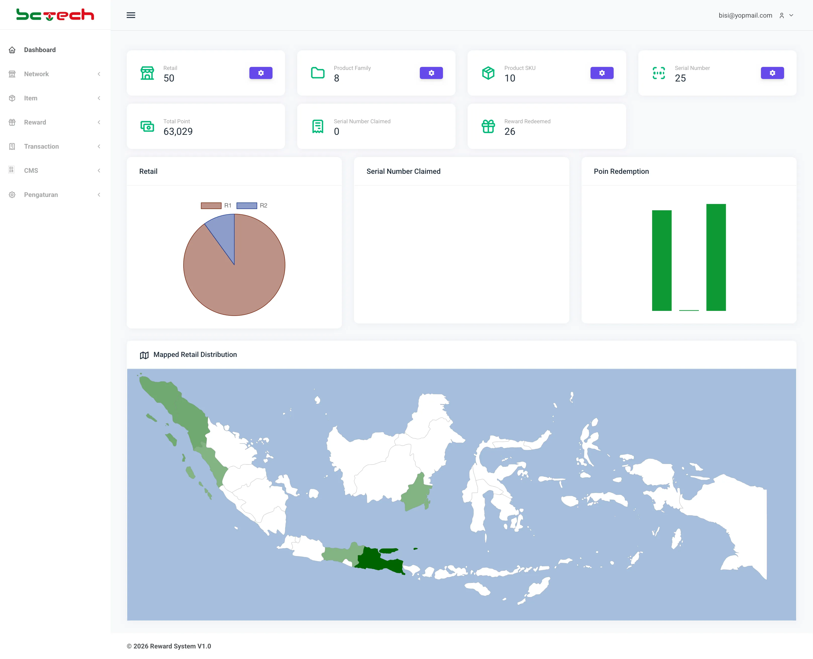 Dashboard Reward System